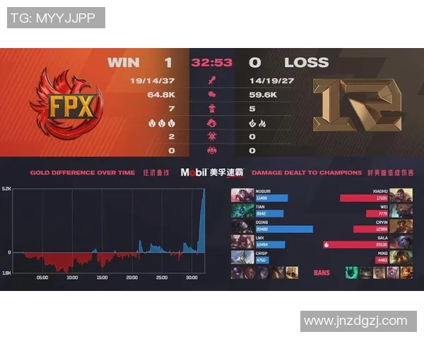 赛后分析：FPX与RNG选手个人能力对比及影响因素探讨