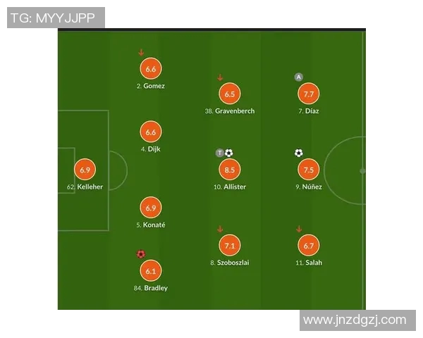 利物浦与谢菲联首发阵容解析及赛前展望