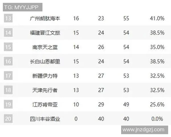 上海网球队以80分稳居锦标赛积分榜首位争夺冠军的希望愈发强烈